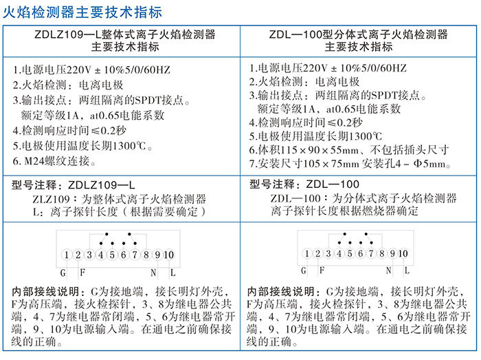 ALLBET(中国区)·有限公司官网