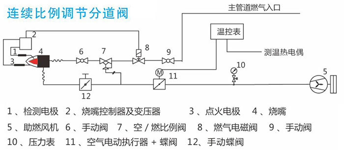 ALLBET(中国区)·有限公司官网