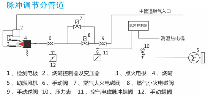 ALLBET(中国区)·有限公司官网